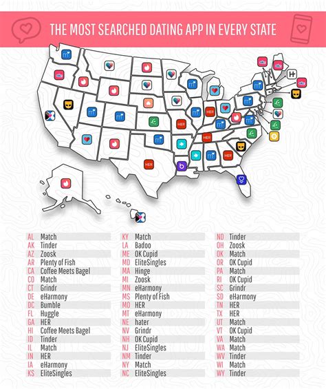 best dating apps by state